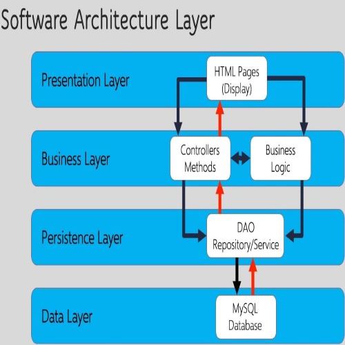 Student Management System Photo